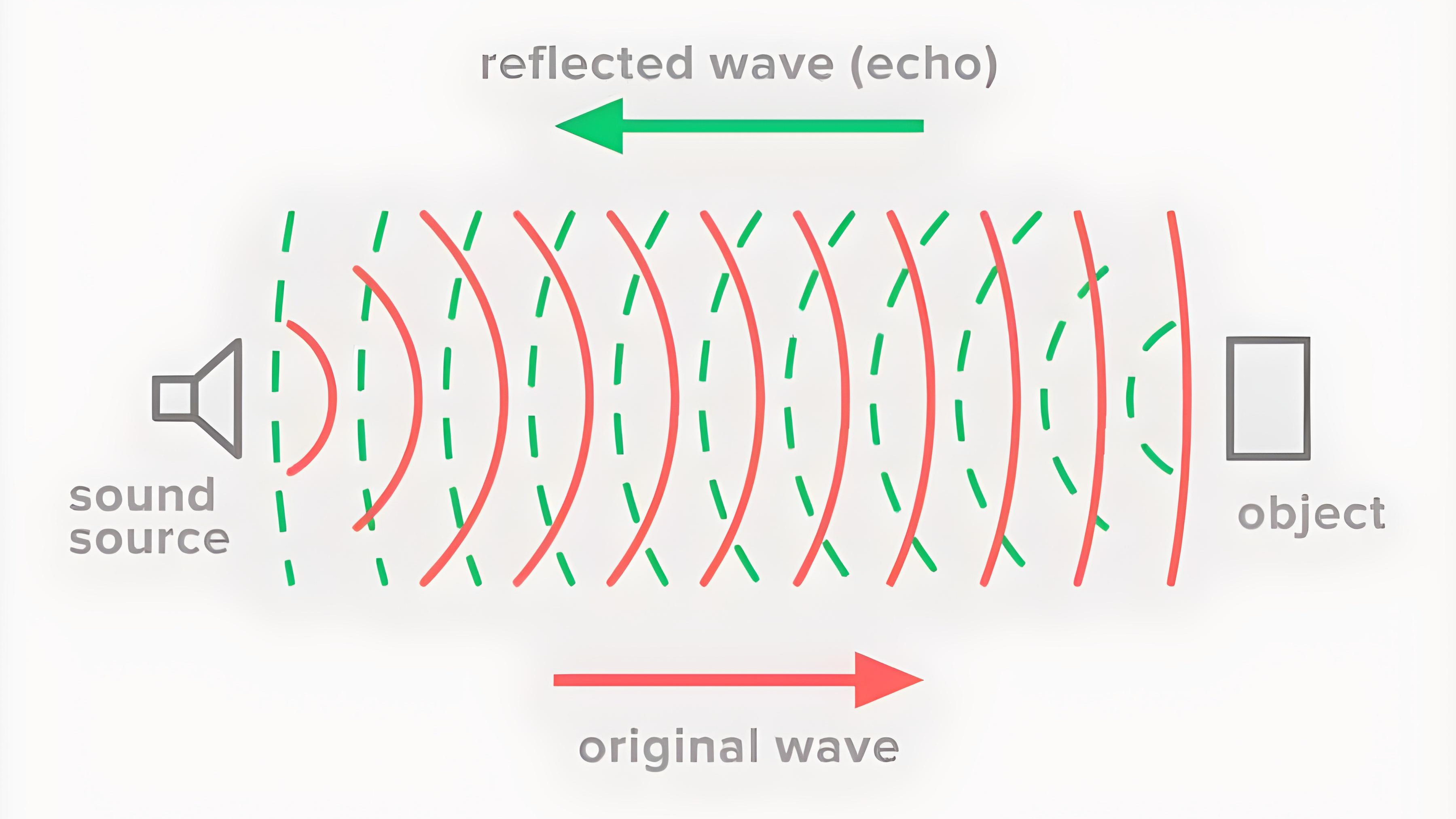 The Science of Sound Reflection and Amplification